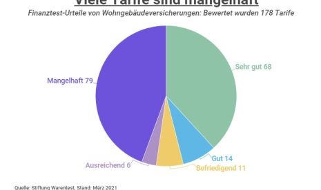 Schaubild